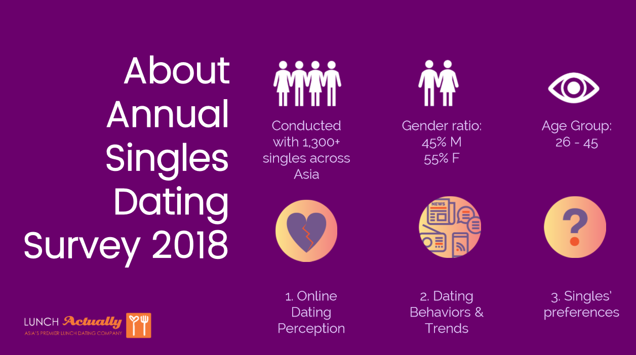 annual-singles-dating-survey-2018-reveals-that-meetnlunch